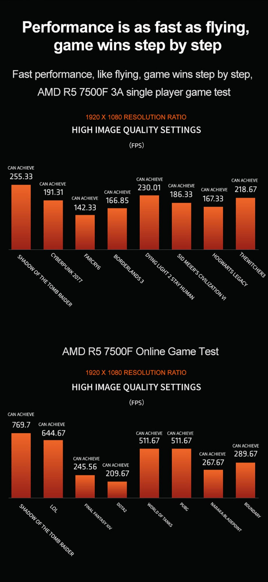 AMD RYZEN 5 7500F