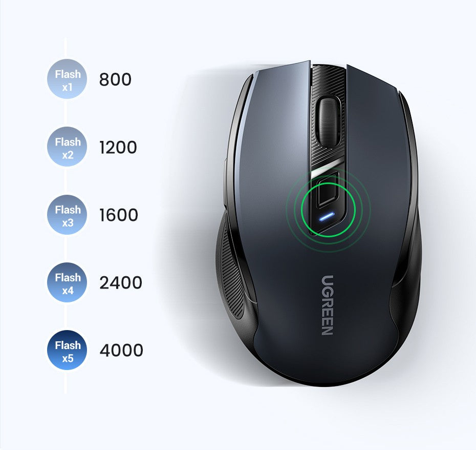 Mouse sem fio Bluetooth 5.0