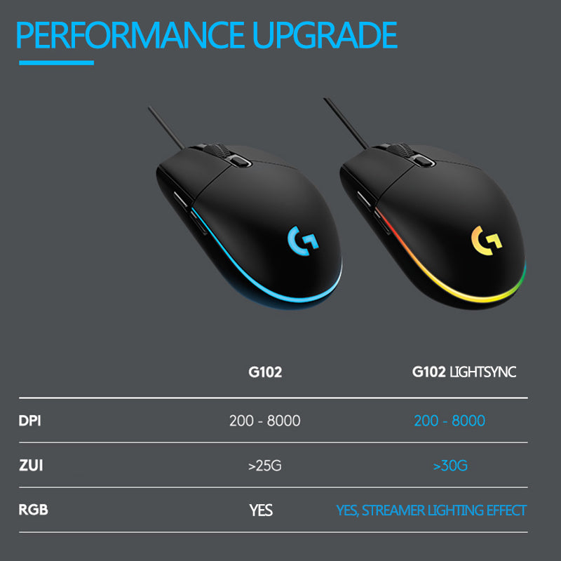 Mouse para jogos Logitech (g) g102, leve, rgb, leve, 200-8000dpi, segunda geraç
