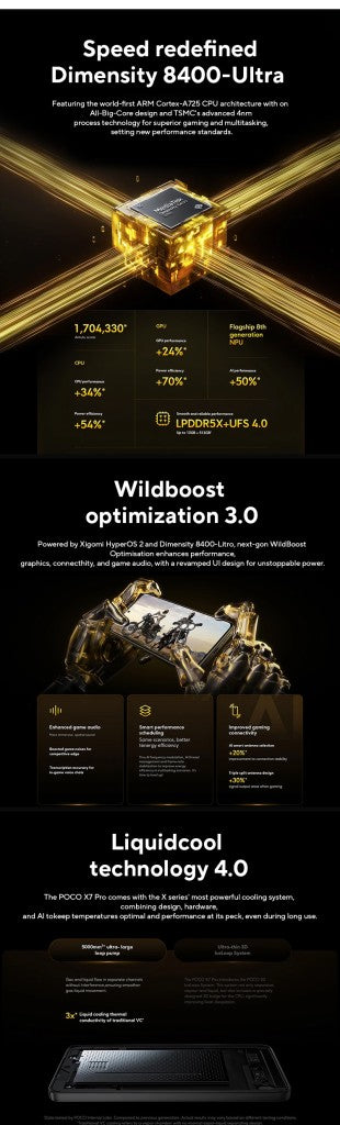 POCO X7 Pro